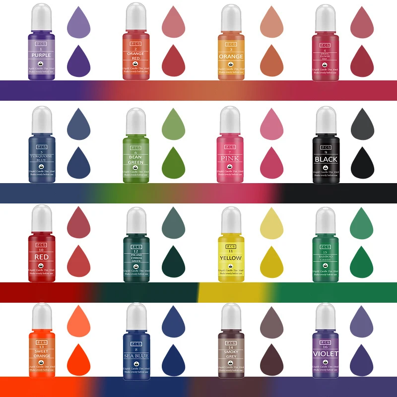 DIY Epoxidharz Pigment Kit Ker – Resin Art Uv Bewertung und Preis
